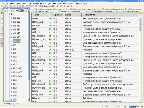 Figure 2. I/O Editor