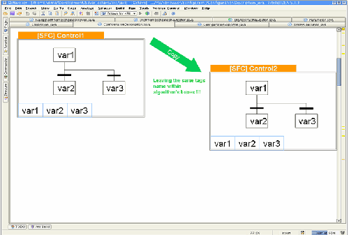 Figure 5.  Technological Units/Algorithms Duplication